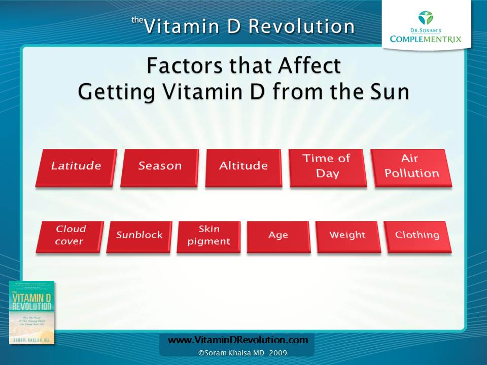 factors that affect vitamin D